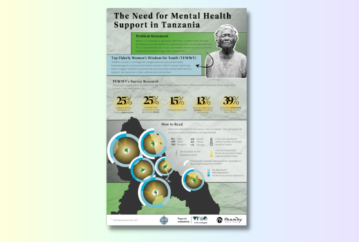 The Need for Mental Health Support in Tanzania