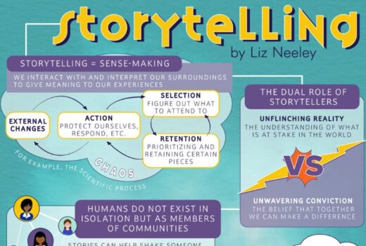 Visual workshop summary