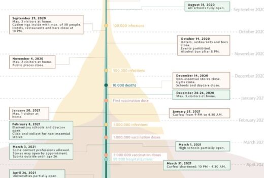 COVID-19 in the Netherlands