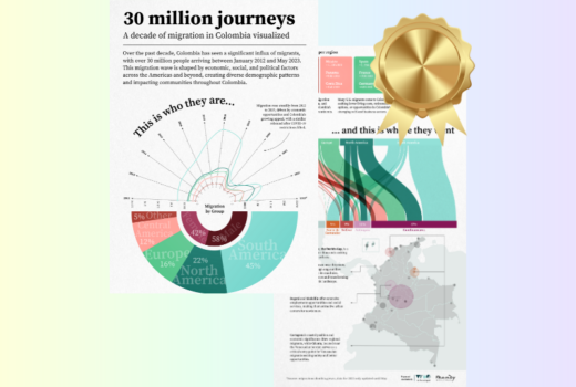 Migration in Colombia