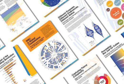 Specialty Coffee Association